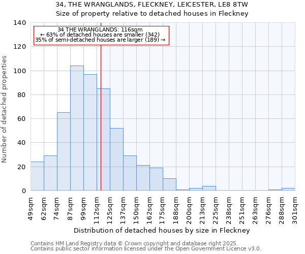 34, THE WRANGLANDS, FLECKNEY, LEICESTER, LE8 8TW: Size of property relative to detached houses houses in Fleckney