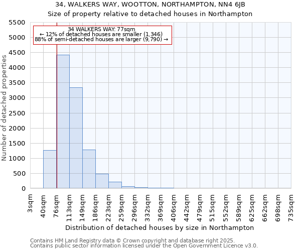 34, WALKERS WAY, WOOTTON, NORTHAMPTON, NN4 6JB: Size of property relative to detached houses houses in Northampton