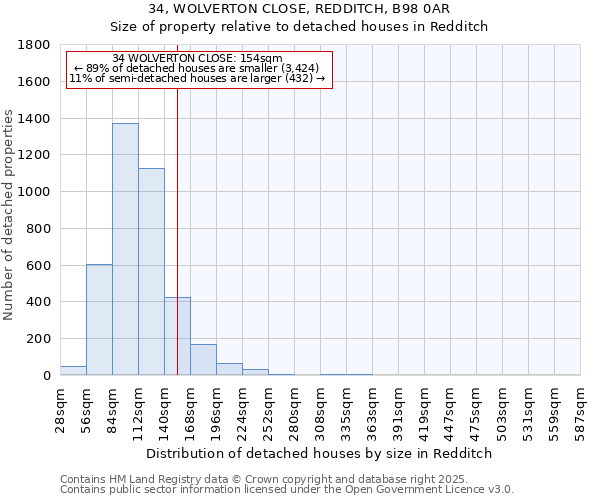 34, WOLVERTON CLOSE, REDDITCH, B98 0AR: Size of property relative to detached houses houses in Redditch