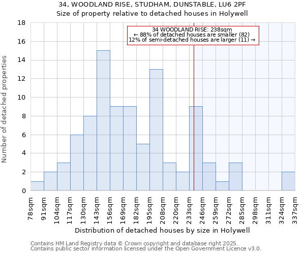 34, WOODLAND RISE, STUDHAM, DUNSTABLE, LU6 2PF: Size of property relative to detached houses houses in Holywell