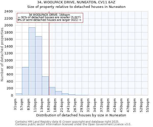 34, WOOLPACK DRIVE, NUNEATON, CV11 6AZ: Size of property relative to detached houses houses in Nuneaton