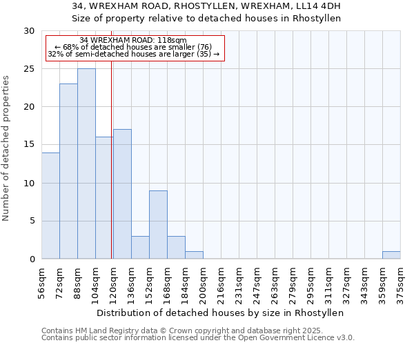 34, WREXHAM ROAD, RHOSTYLLEN, WREXHAM, LL14 4DH: Size of property relative to detached houses houses in Rhostyllen