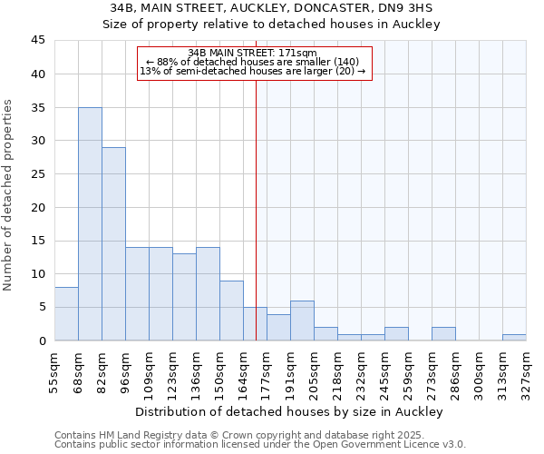 34B, MAIN STREET, AUCKLEY, DONCASTER, DN9 3HS: Size of property relative to detached houses houses in Auckley
