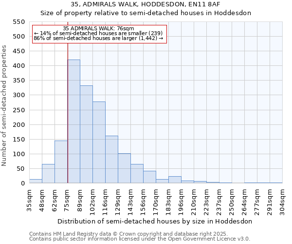 35, ADMIRALS WALK, HODDESDON, EN11 8AF: Size of property relative to semi-detached houses houses in Hoddesdon