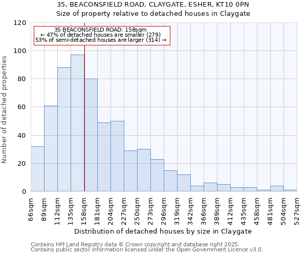 35, BEACONSFIELD ROAD, CLAYGATE, ESHER, KT10 0PN: Size of property relative to detached houses houses in Claygate
