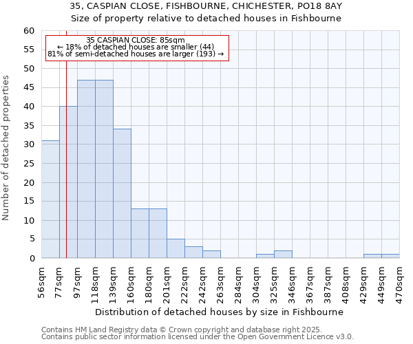 35, CASPIAN CLOSE, FISHBOURNE, CHICHESTER, PO18 8AY: Size of property relative to detached houses houses in Fishbourne