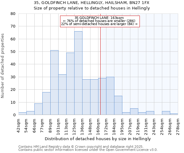 35, GOLDFINCH LANE, HELLINGLY, HAILSHAM, BN27 1FX: Size of property relative to detached houses houses in Hellingly