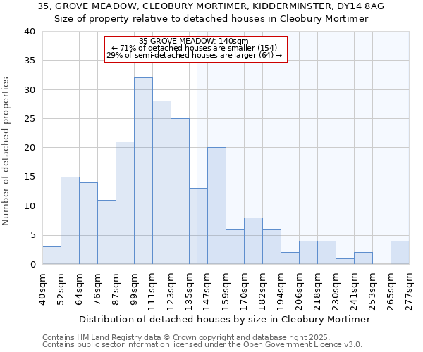 35, GROVE MEADOW, CLEOBURY MORTIMER, KIDDERMINSTER, DY14 8AG: Size of property relative to detached houses houses in Cleobury Mortimer
