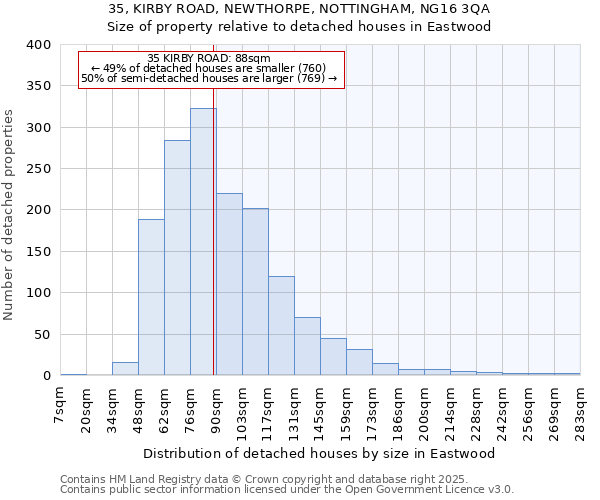 35, KIRBY ROAD, NEWTHORPE, NOTTINGHAM, NG16 3QA: Size of property relative to detached houses houses in Eastwood