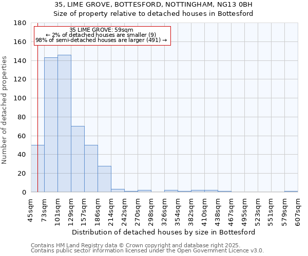 35, LIME GROVE, BOTTESFORD, NOTTINGHAM, NG13 0BH: Size of property relative to detached houses houses in Bottesford