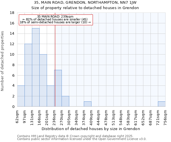 35, MAIN ROAD, GRENDON, NORTHAMPTON, NN7 1JW: Size of property relative to detached houses houses in Grendon