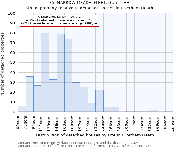 35, MARROW MEADE, FLEET, GU51 1HH: Size of property relative to detached houses houses in Elvetham Heath