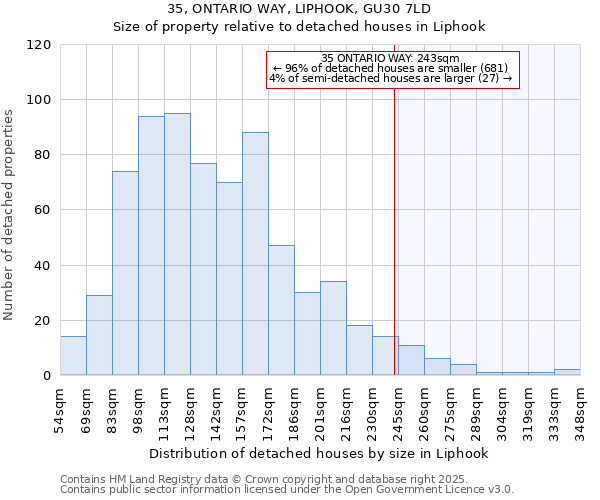 35, ONTARIO WAY, LIPHOOK, GU30 7LD: Size of property relative to detached houses houses in Liphook
