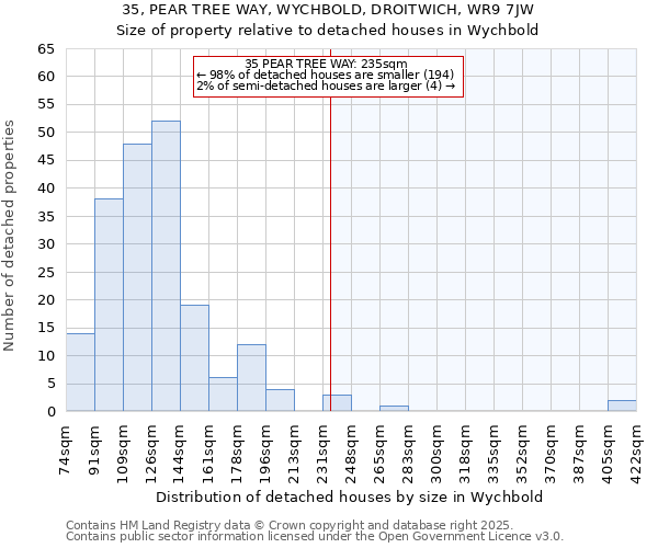 35, PEAR TREE WAY, WYCHBOLD, DROITWICH, WR9 7JW: Size of property relative to detached houses houses in Wychbold