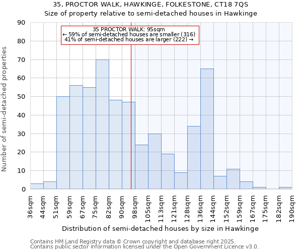 35, PROCTOR WALK, HAWKINGE, FOLKESTONE, CT18 7QS: Size of property relative to semi-detached houses houses in Hawkinge