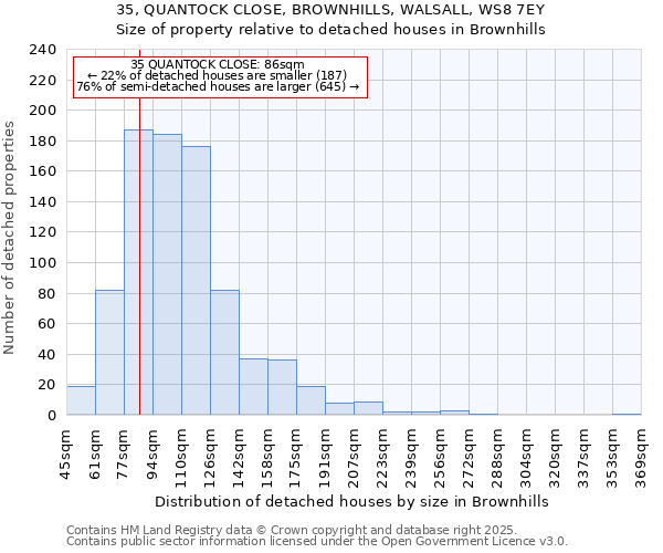 35, QUANTOCK CLOSE, BROWNHILLS, WALSALL, WS8 7EY: Size of property relative to detached houses houses in Brownhills