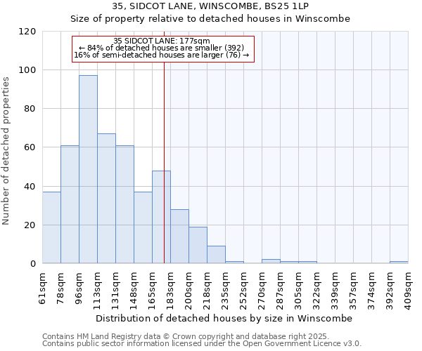 35, SIDCOT LANE, WINSCOMBE, BS25 1LP: Size of property relative to detached houses houses in Winscombe