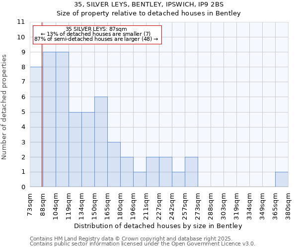 35, SILVER LEYS, BENTLEY, IPSWICH, IP9 2BS: Size of property relative to detached houses houses in Bentley