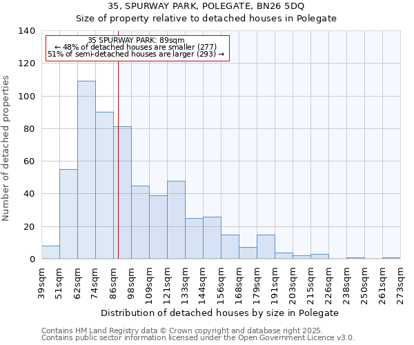 35, SPURWAY PARK, POLEGATE, BN26 5DQ: Size of property relative to detached houses houses in Polegate