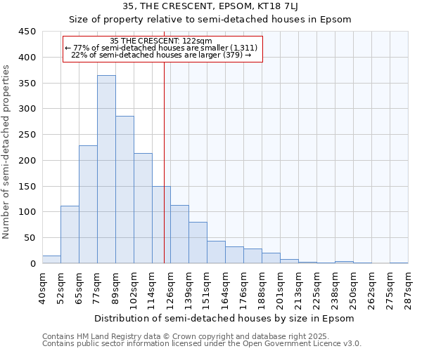 35, THE CRESCENT, EPSOM, KT18 7LJ: Size of property relative to semi-detached houses houses in Epsom