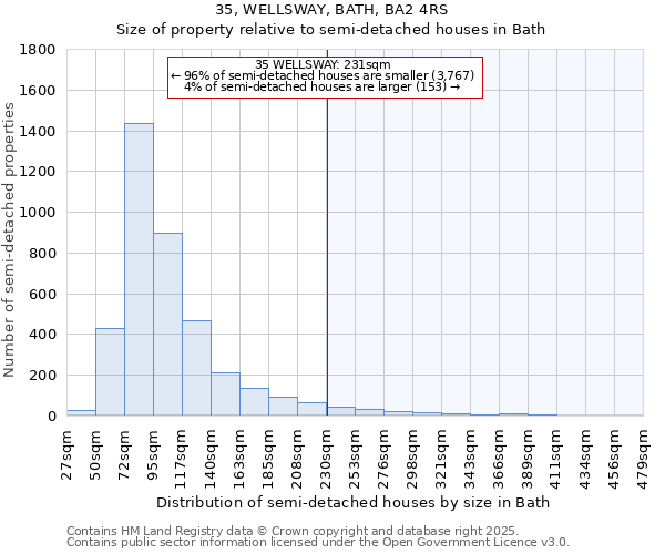 35, WELLSWAY, BATH, BA2 4RS: Size of property relative to semi-detached houses houses in Bath