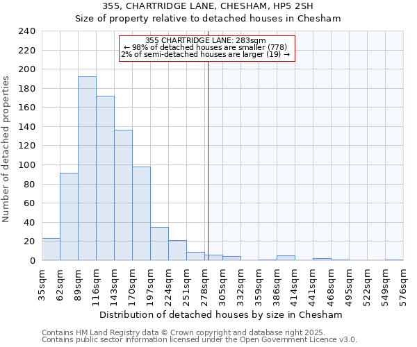 355, CHARTRIDGE LANE, CHESHAM, HP5 2SH: Size of property relative to detached houses houses in Chesham