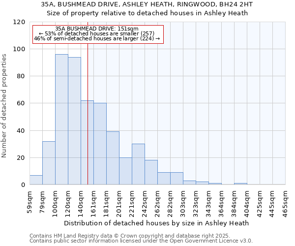 35A, BUSHMEAD DRIVE, ASHLEY HEATH, RINGWOOD, BH24 2HT: Size of property relative to detached houses houses in Ashley Heath