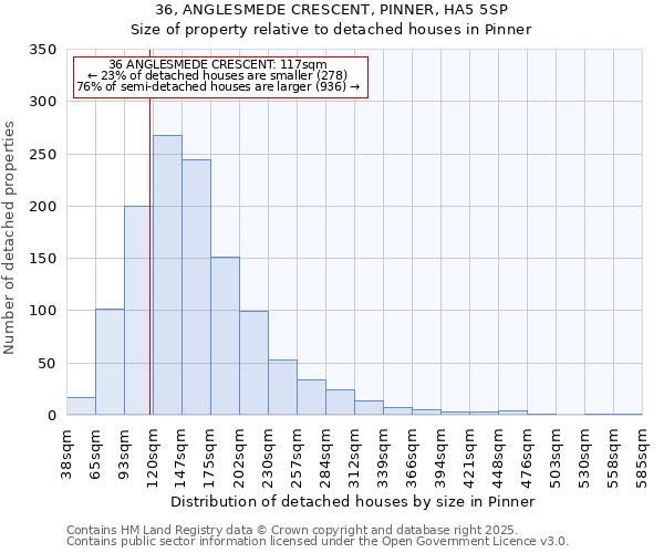 36, ANGLESMEDE CRESCENT, PINNER, HA5 5SP: Size of property relative to detached houses houses in Pinner