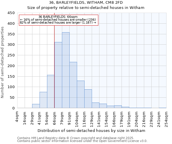 36, BARLEYFIELDS, WITHAM, CM8 2FD: Size of property relative to semi-detached houses houses in Witham
