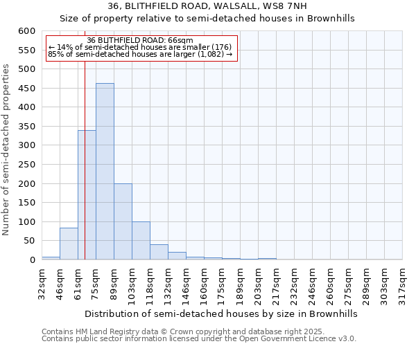 36, BLITHFIELD ROAD, WALSALL, WS8 7NH: Size of property relative to semi-detached houses houses in Brownhills