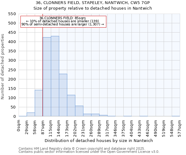 36, CLONNERS FIELD, STAPELEY, NANTWICH, CW5 7GP: Size of property relative to detached houses houses in Nantwich