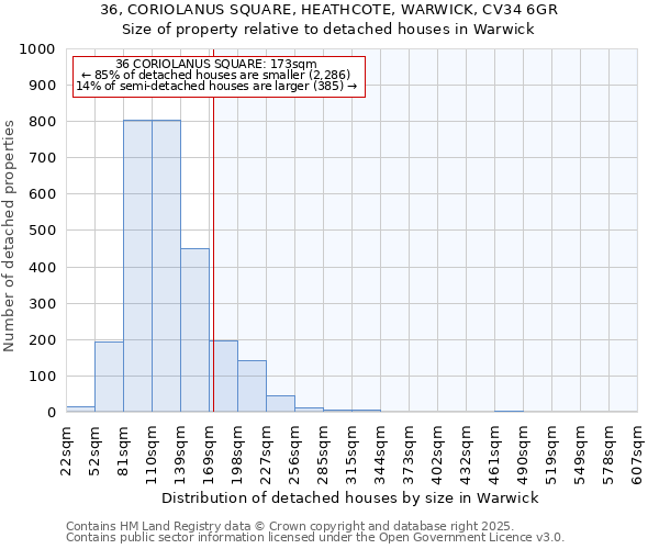 36, CORIOLANUS SQUARE, HEATHCOTE, WARWICK, CV34 6GR: Size of property relative to detached houses houses in Warwick