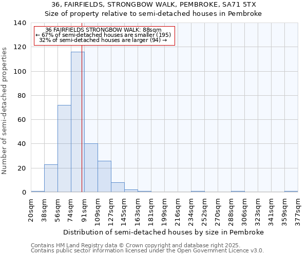 36, FAIRFIELDS, STRONGBOW WALK, PEMBROKE, SA71 5TX: Size of property relative to semi-detached houses houses in Pembroke