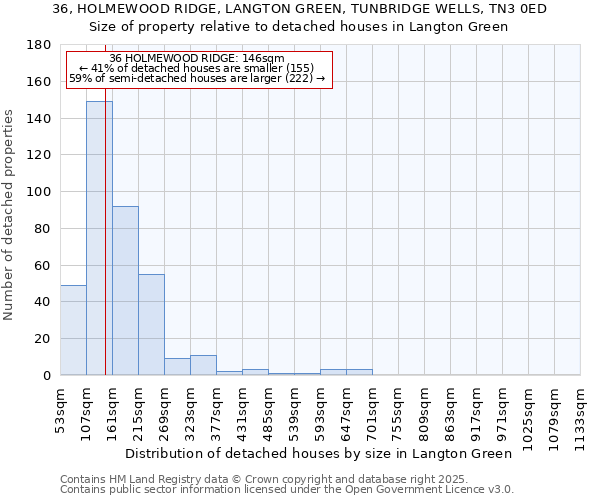 36, HOLMEWOOD RIDGE, LANGTON GREEN, TUNBRIDGE WELLS, TN3 0ED: Size of property relative to detached houses houses in Langton Green