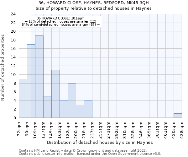36, HOWARD CLOSE, HAYNES, BEDFORD, MK45 3QH: Size of property relative to detached houses houses in Haynes