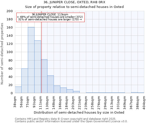 36, JUNIPER CLOSE, OXTED, RH8 0RX: Size of property relative to semi-detached houses houses in Oxted