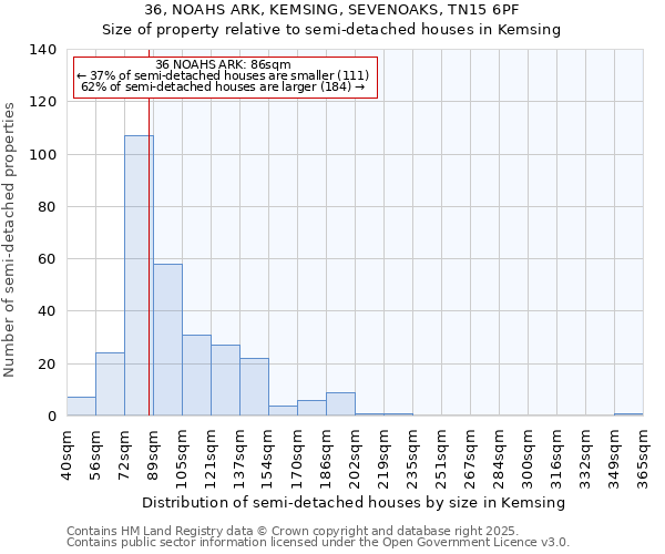36, NOAHS ARK, KEMSING, SEVENOAKS, TN15 6PF: Size of property relative to semi-detached houses houses in Kemsing