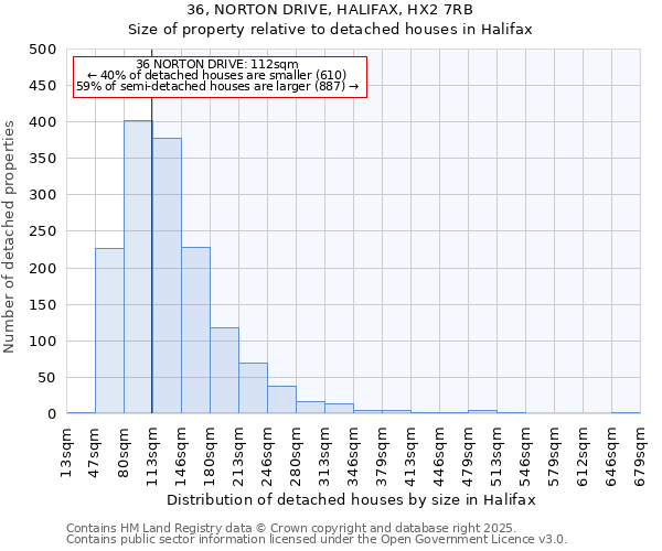 36, NORTON DRIVE, HALIFAX, HX2 7RB: Size of property relative to detached houses houses in Halifax