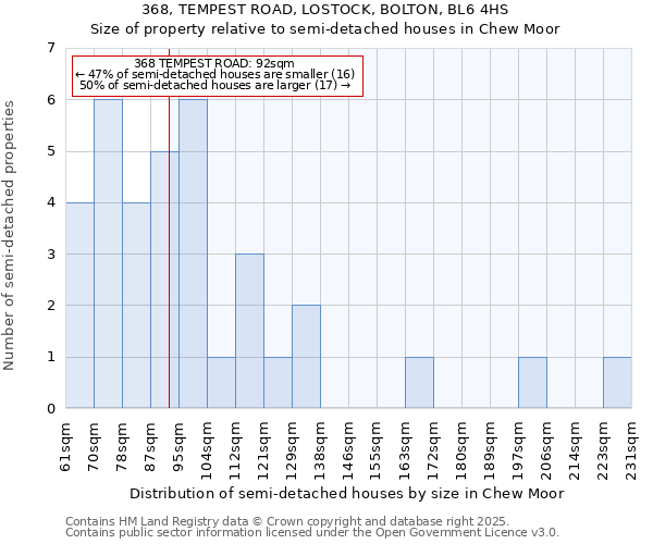 368, TEMPEST ROAD, LOSTOCK, BOLTON, BL6 4HS: Size of property relative to semi-detached houses houses in Chew Moor