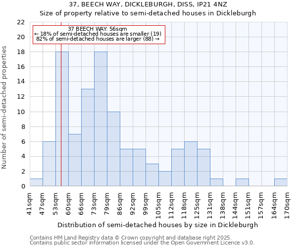 37, BEECH WAY, DICKLEBURGH, DISS, IP21 4NZ: Size of property relative to semi-detached houses houses in Dickleburgh