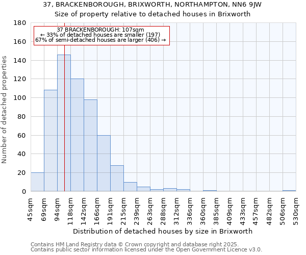 37, BRACKENBOROUGH, BRIXWORTH, NORTHAMPTON, NN6 9JW: Size of property relative to detached houses houses in Brixworth