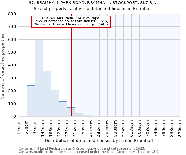 37, BRAMHALL PARK ROAD, BRAMHALL, STOCKPORT, SK7 3JN: Size of property relative to detached houses houses in Bramhall