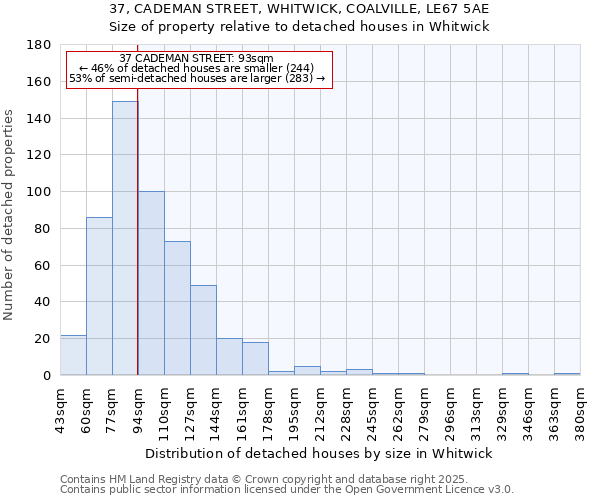 37, CADEMAN STREET, WHITWICK, COALVILLE, LE67 5AE: Size of property relative to detached houses houses in Whitwick