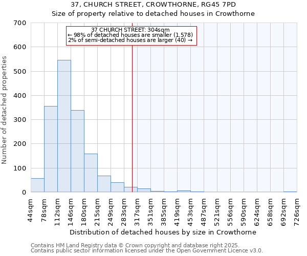 37, CHURCH STREET, CROWTHORNE, RG45 7PD: Size of property relative to detached houses houses in Crowthorne