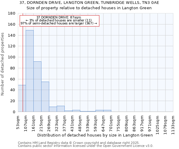 37, DORNDEN DRIVE, LANGTON GREEN, TUNBRIDGE WELLS, TN3 0AE: Size of property relative to detached houses houses in Langton Green