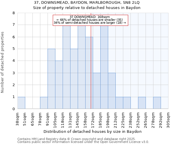 37, DOWNSMEAD, BAYDON, MARLBOROUGH, SN8 2LQ: Size of property relative to detached houses houses in Baydon