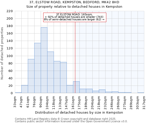 37, ELSTOW ROAD, KEMPSTON, BEDFORD, MK42 8HD: Size of property relative to detached houses houses in Kempston