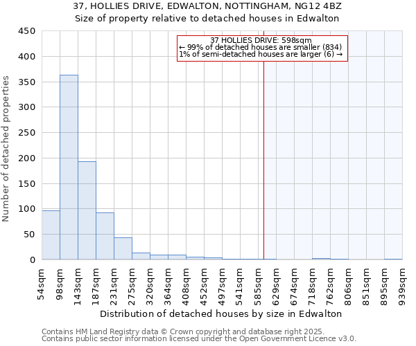 37, HOLLIES DRIVE, EDWALTON, NOTTINGHAM, NG12 4BZ: Size of property relative to detached houses houses in Edwalton