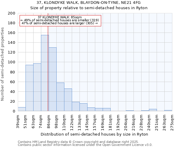 37, KLONDYKE WALK, BLAYDON-ON-TYNE, NE21 4FG: Size of property relative to semi-detached houses houses in Ryton