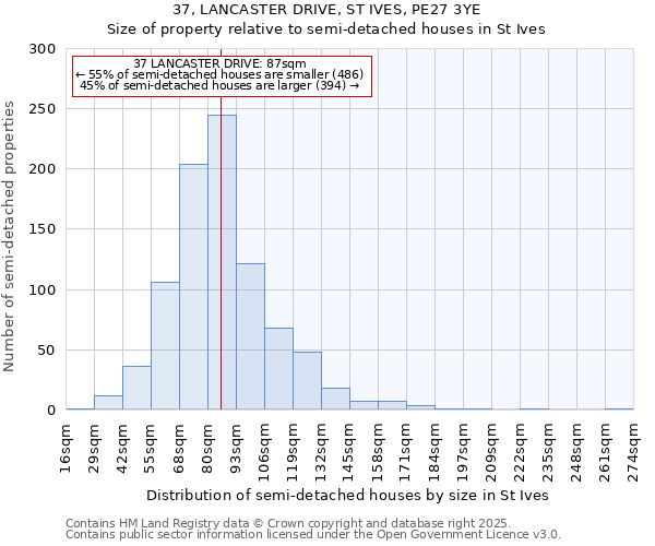 37, LANCASTER DRIVE, ST IVES, PE27 3YE: Size of property relative to semi-detached houses houses in St Ives